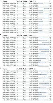 Unveiling the hidden link between oral flora and colorectal cancer: a bidirectional Mendelian randomization analysis and meta-analysis